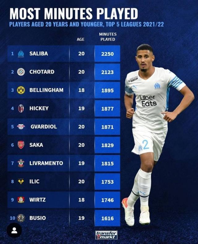 了不确定性